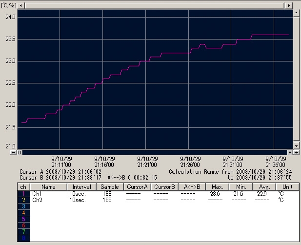 iso0400graph