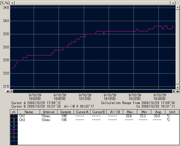 iso3200graph