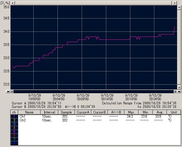 iso800graph